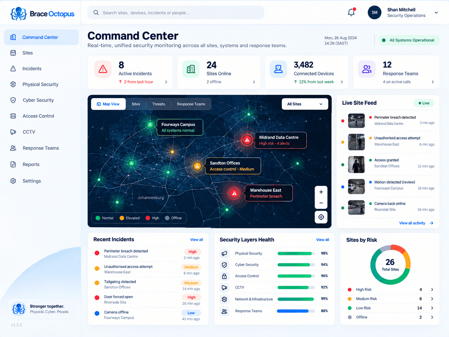BraceOctopus command center showing sites around Johannesburg, active incidents, and a live site feed.